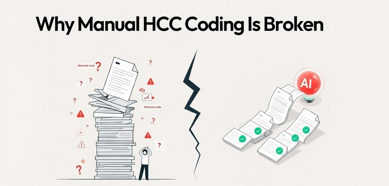 Why Manual HCC Coding Is Broken